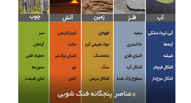 اصول فنگ شویی
